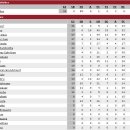 2006~2007 프리메라리가 34라운드 바르셀로나 vs 레알 베티스 이미지