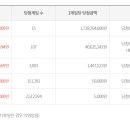 증평로또판매점 이미지