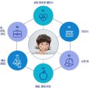 연세새봄의원 티스토리