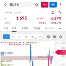 (주)풍원바이오 이미지