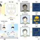 인간 뇌신경 구조 닮은 이미지 센서 개발 이미지