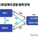 [이코노믹스] 삼성과 TSMC 競爭, 어떻게 될까 이미지