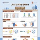 (주)선호종합관리 이미지