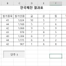 컴퓨터활용능력 2급 실기 이미지