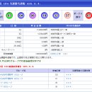 610회 일본로또 월요일 결과 이미지