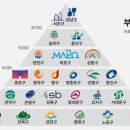 2025 최신 부동산 계급표 이미지