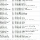 바로니(Baroni) 공인중개사사무소 | 서현동 부동산