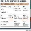 10초 통화에 3분 요금 내라고? 이미지