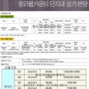 청라..17블럭 웰카운티 단지상가....궁금증해결사....청라그린빌공인중개사 032)201-2000...***)***-**** 이미지