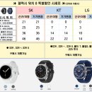 LG안성총 | 안성 S26시리즈 핸드폰 과연 대란일까?성지폰 안성점 직설후기