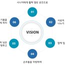 의료법인 정빈의료재단 네이버블로그