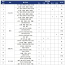 달성고등학교 내 이미지