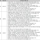 [경북대] 2025 논술전형 선발 방법 이미지