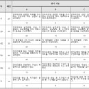 중학교 사회 마인드맵 수행평가 루브릭 만들기 이미지