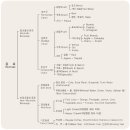 (합)홍주환경 | [조주기능사] 필기 합격 후기 - 필기요약본