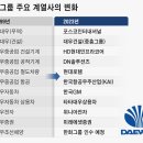 대우산업개발㈜ 이미지