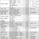 정한수비뇨기과 네이버블로그