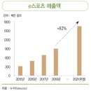 욜로피시(PC)경산중산점 | PC방창업후기 폐점율0%의 창업 노하우
