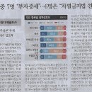 한국정당학회
