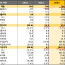 웨이브일렉트로닉스 (주총 후기 및 기업 분석)