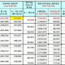 [일용임금] 2024년 9월 1일 이후~ 이미지