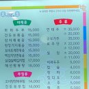 GS25 용마산역점 | [경미양꼬치] 숨겨진 면목동 사가정역맛집 양꼬치 생생 후기(f. 볶음밥 물만두)