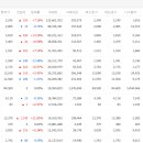 흥구석유(주)흥구용산주유소 | 2024.04.08 상한가, 거래량 천만주 이상 종목 + 거래대금 상위 + 상승률 TOP15