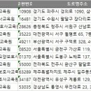 유성온천요양보호사교육원 네이버블로그