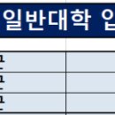 ＜2025학년도 대학수학능력시험 성적으로 정시 대학 지원하기. 3편 정시 모집군 선택하기 ＞ 이미지