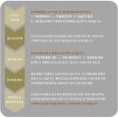 (주)파이닉스푸드 장성공장 | 전북 완주군의 파이닉스푸드 전자어음할인 방법