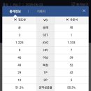 드림 유로 투어