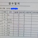 풀무원푸드앤컬처 출출박스 | [풀무원푸드앤컬처] 영양사 실습 후기 + 결과까지!
