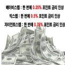 빅스텝 이미지