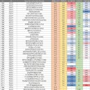 동일아파트.대명강변타운 이미지