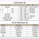 2016년 수능 만점자 16명 서울대 전원 합격 이미지