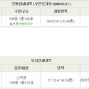 내서읍108 이미지