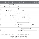 국화 - 작형 이미지