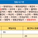 매곡주유소 이미지
