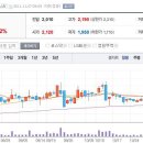 11월7일 데일리진단 - 지엔코 주가흐름 및 투자전략 이미지