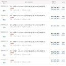서호동-42 Daum카페