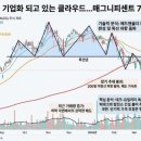 보성농장1호 태양광발전소 | 3/16] 시장동향
