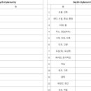 금빛보습학원 이미지