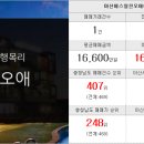 신창탑공인중개사사무소 이미지