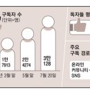 디그 이미지