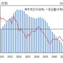 대전종합주택관리 이미지