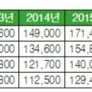 2017년 군인(사병) 월급 이미지