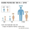 성비 이미지
