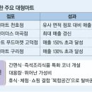 강화가구마트 - 강화군 중앙로74번길 18 | 강화가구마트