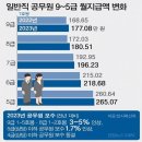 혈액암(골수성 급성 백혈병) 투병 구백아흔(990) 번째 날 편지, 4(이슈-issue, 정치)-2023년 5월 24일 수요일 이미지