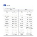 용소초등학교 이미지